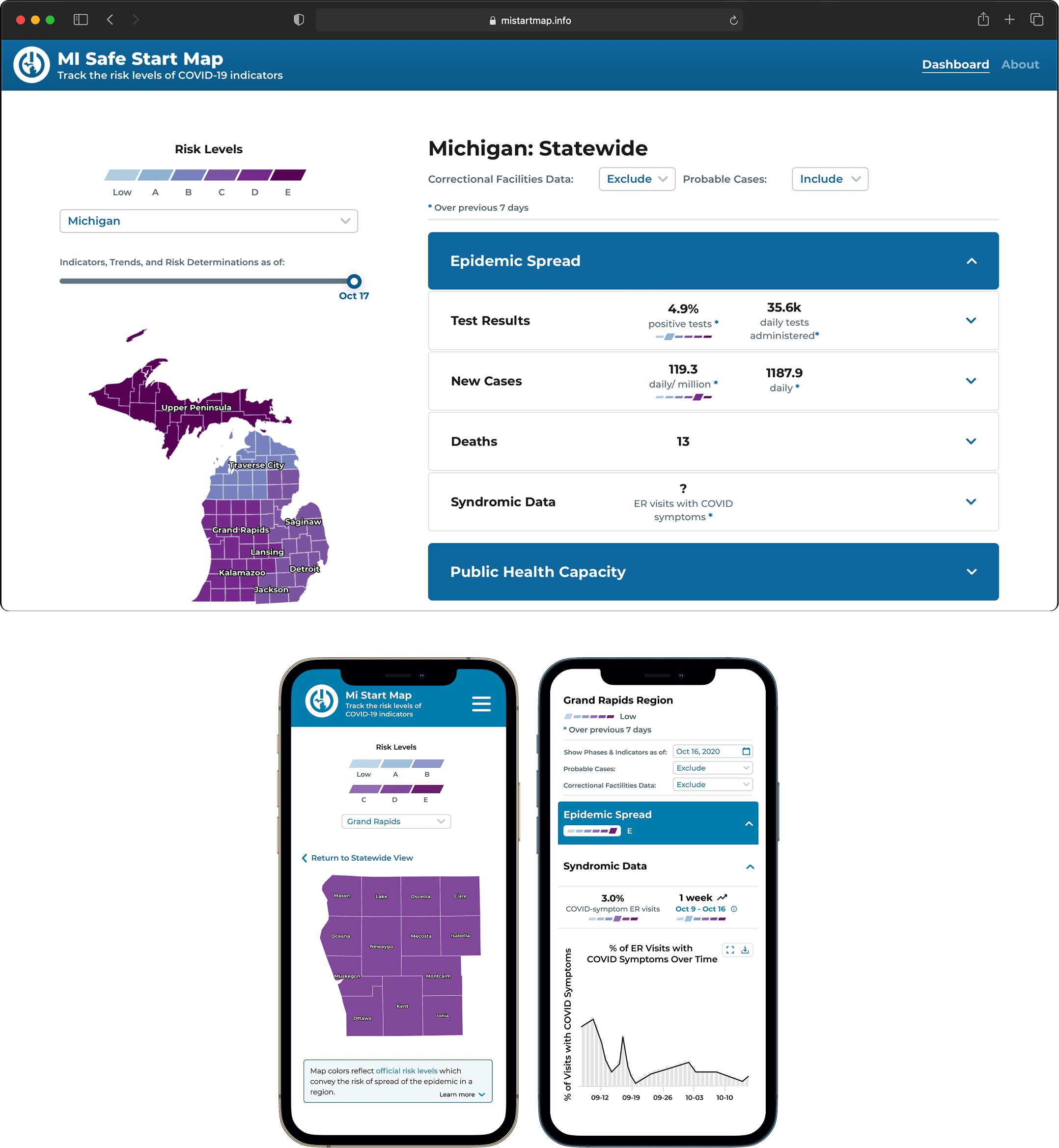 MI Safe Start Map — desktop and mobile dashboard views